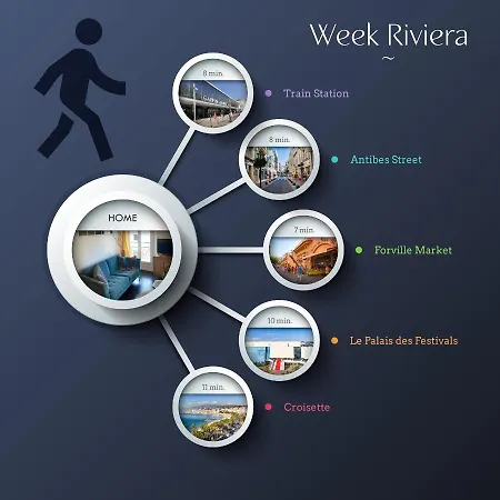 Apartmán Le Week - 5 Min Palais - 3 - Wifi